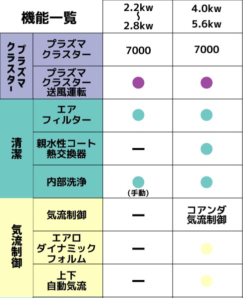 エアコン本体】シャープ2022年モデル エアコン 6畳用 AY-P22DH-W