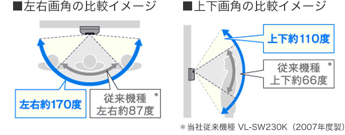 角度